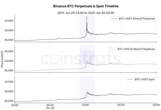 Binance-perpetual-spot-timeline