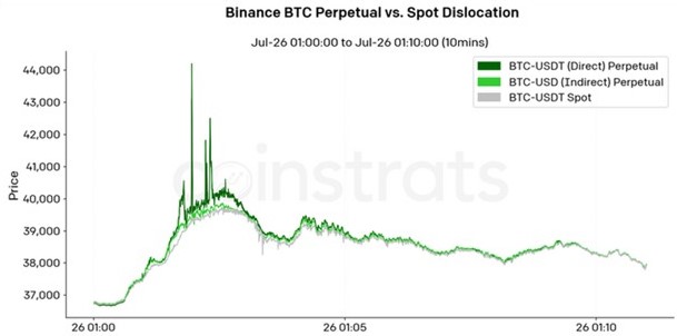 Binance liquidazioni 